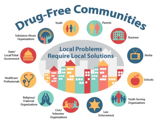 Drug free communities image